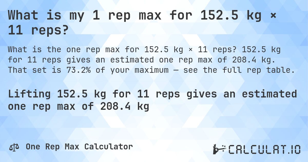 What is my 1 rep max for 152.5 kg × 11 reps?. 152.5 kg for 11 reps gives an estimated one rep max of 208.4 kg. That set is 73.2% of your maximum — see the full rep table.