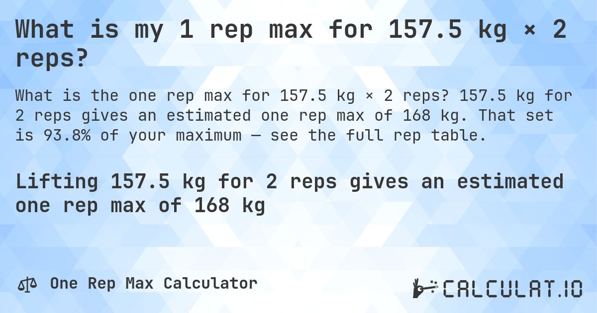 What is my 1 rep max for 157.5 kg × 2 reps?. 157.5 kg for 2 reps gives an estimated one rep max of 168 kg. That set is 93.8% of your maximum — see the full rep table.