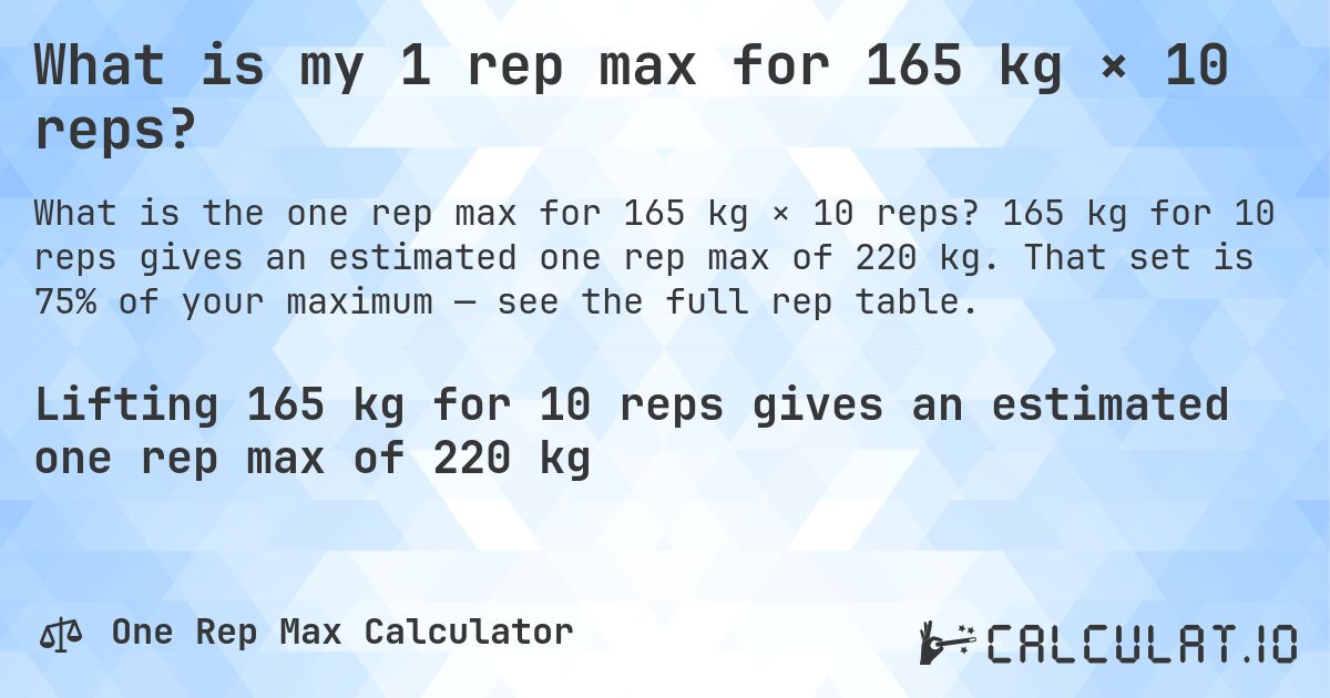 What is my 1 rep max for 165 kg × 10 reps?. 165 kg for 10 reps gives an estimated one rep max of 220 kg. That set is 75% of your maximum — see the full rep table.