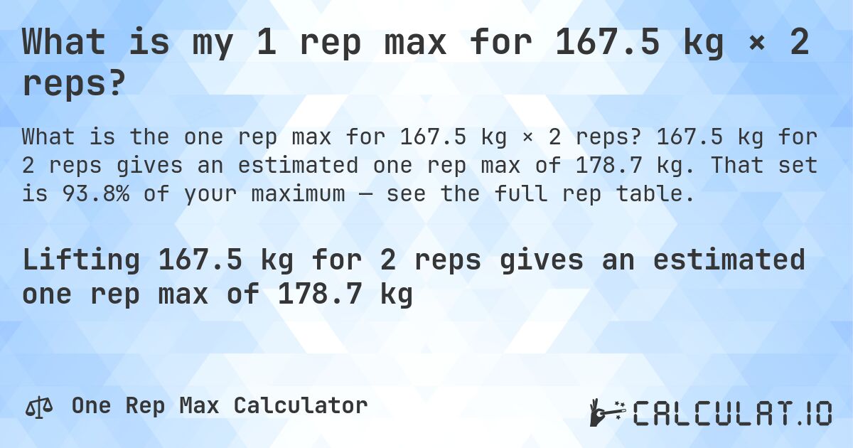 What is my 1 rep max for 167.5 kg × 2 reps?. 167.5 kg for 2 reps gives an estimated one rep max of 178.7 kg. That set is 93.8% of your maximum — see the full rep table.
