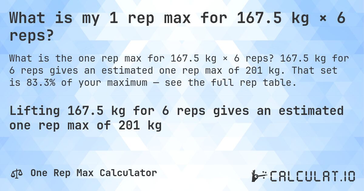 What is my 1 rep max for 167.5 kg × 6 reps?. 167.5 kg for 6 reps gives an estimated one rep max of 201 kg. That set is 83.3% of your maximum — see the full rep table.
