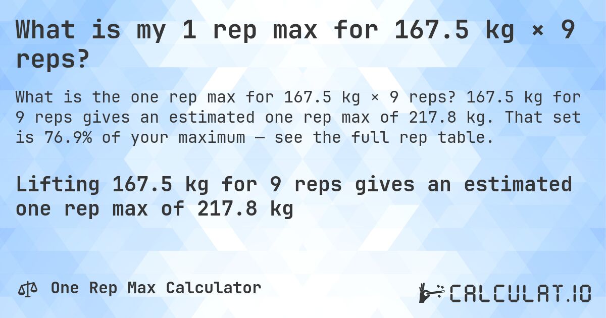 What is my 1 rep max for 167.5 kg × 9 reps?. 167.5 kg for 9 reps gives an estimated one rep max of 217.8 kg. That set is 76.9% of your maximum — see the full rep table.