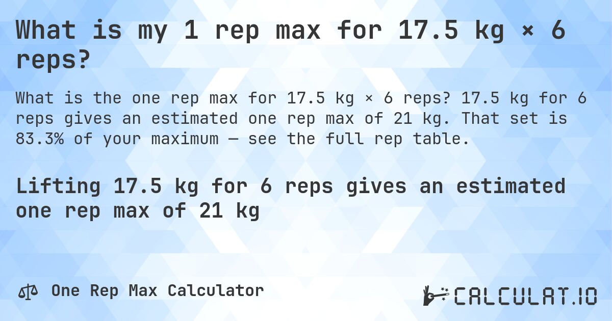 What is my 1 rep max for 17.5 kg × 6 reps?. 17.5 kg for 6 reps gives an estimated one rep max of 21 kg. That set is 83.3% of your maximum — see the full rep table.