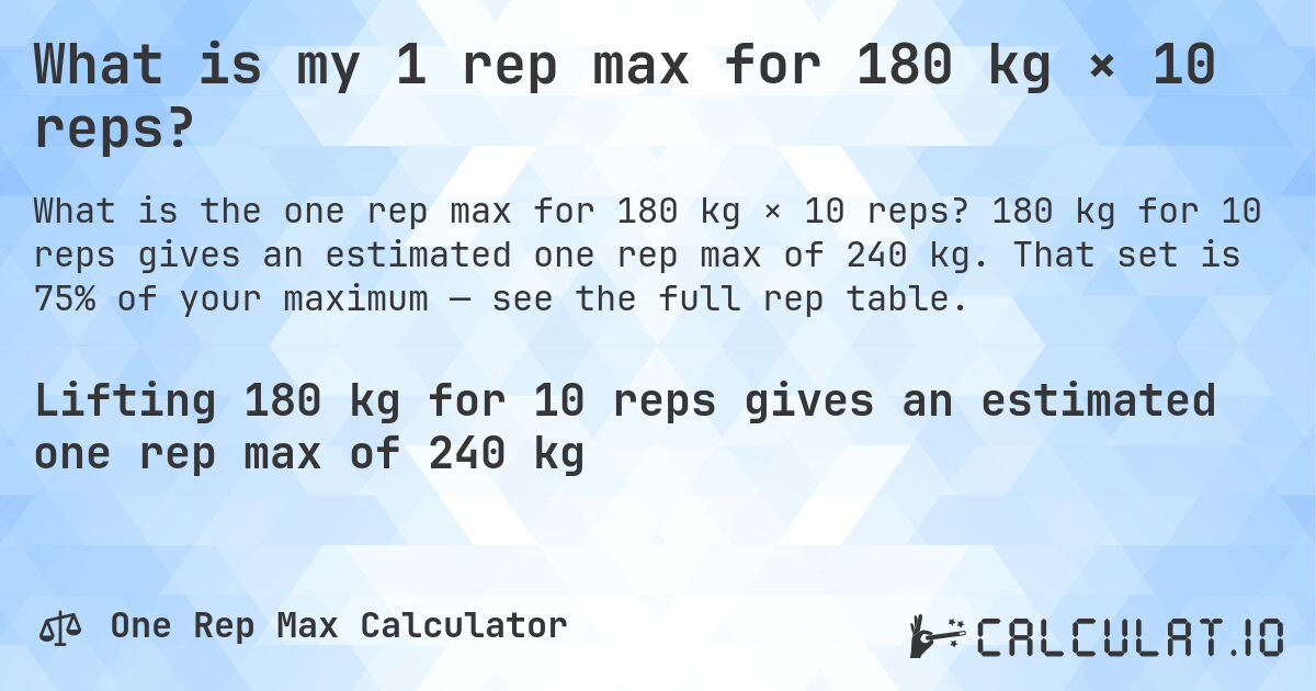 What is my 1 rep max for 180 kg × 10 reps?. 180 kg for 10 reps gives an estimated one rep max of 240 kg. That set is 75% of your maximum — see the full rep table.