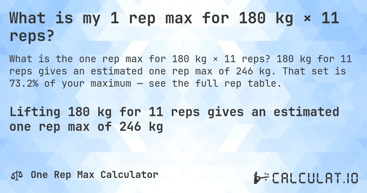What is my 1 rep max for 180 kg × 11 reps?. 180 kg for 11 reps gives an estimated one rep max of 246 kg. That set is 73.2% of your maximum — see the full rep table.