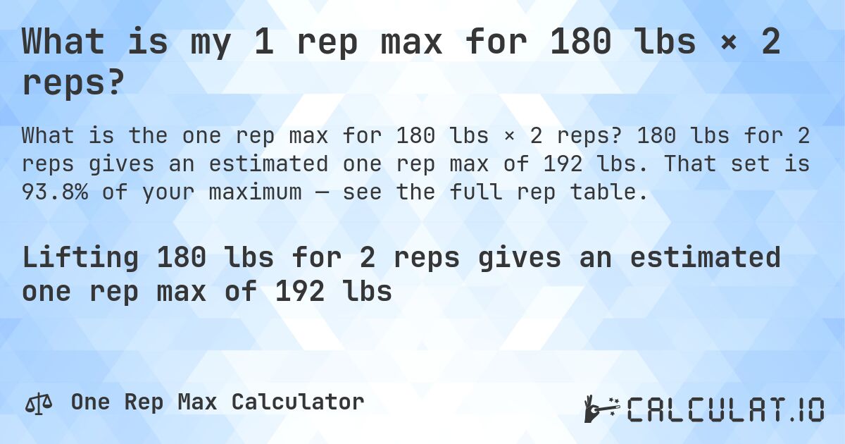 What is my 1 rep max for 180 lbs × 2 reps?. 180 lbs for 2 reps gives an estimated one rep max of 192 lbs. That set is 93.8% of your maximum — see the full rep table.