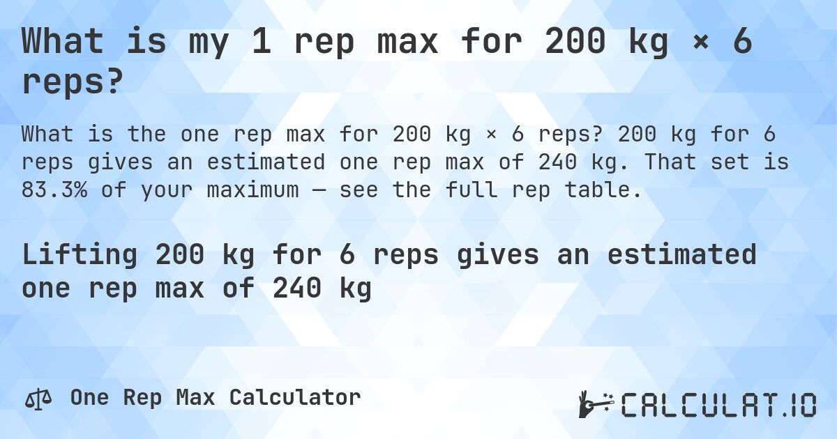 What is my 1 rep max for 200 kg × 6 reps?. 200 kg for 6 reps gives an estimated one rep max of 240 kg. That set is 83.3% of your maximum — see the full rep table.