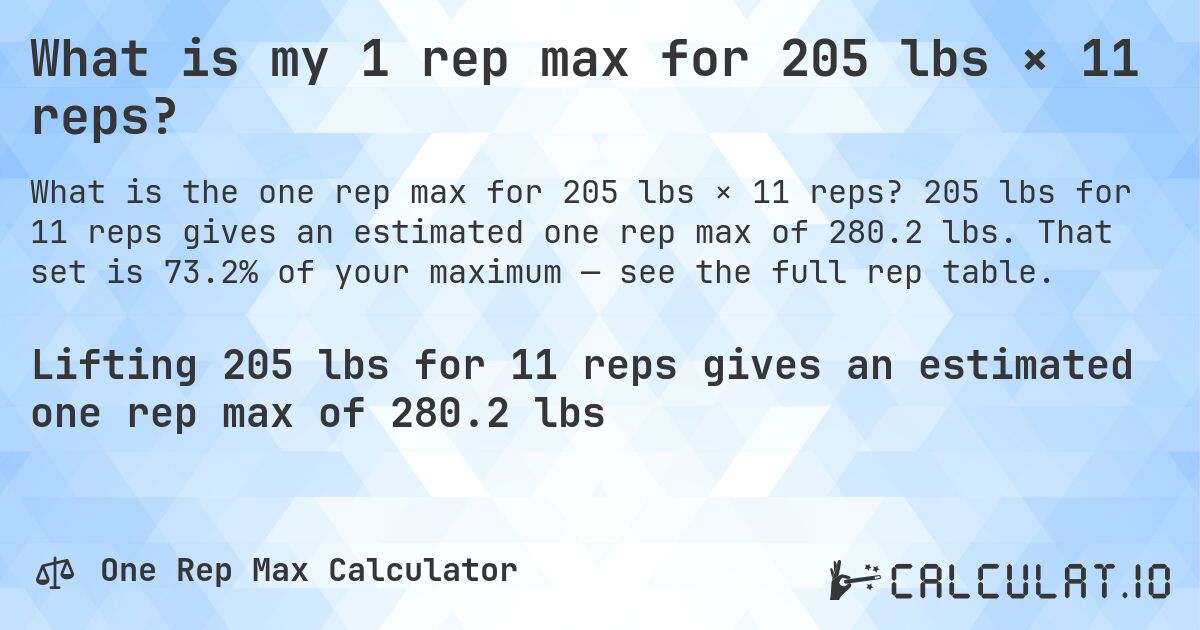 What is my 1 rep max for 205 lbs × 11 reps?. 205 lbs for 11 reps gives an estimated one rep max of 280.2 lbs. That set is 73.2% of your maximum — see the full rep table.
