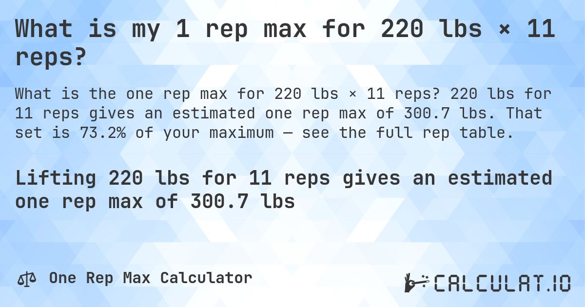 What is my 1 rep max for 220 lbs × 11 reps?. 220 lbs for 11 reps gives an estimated one rep max of 300.7 lbs. That set is 73.2% of your maximum — see the full rep table.