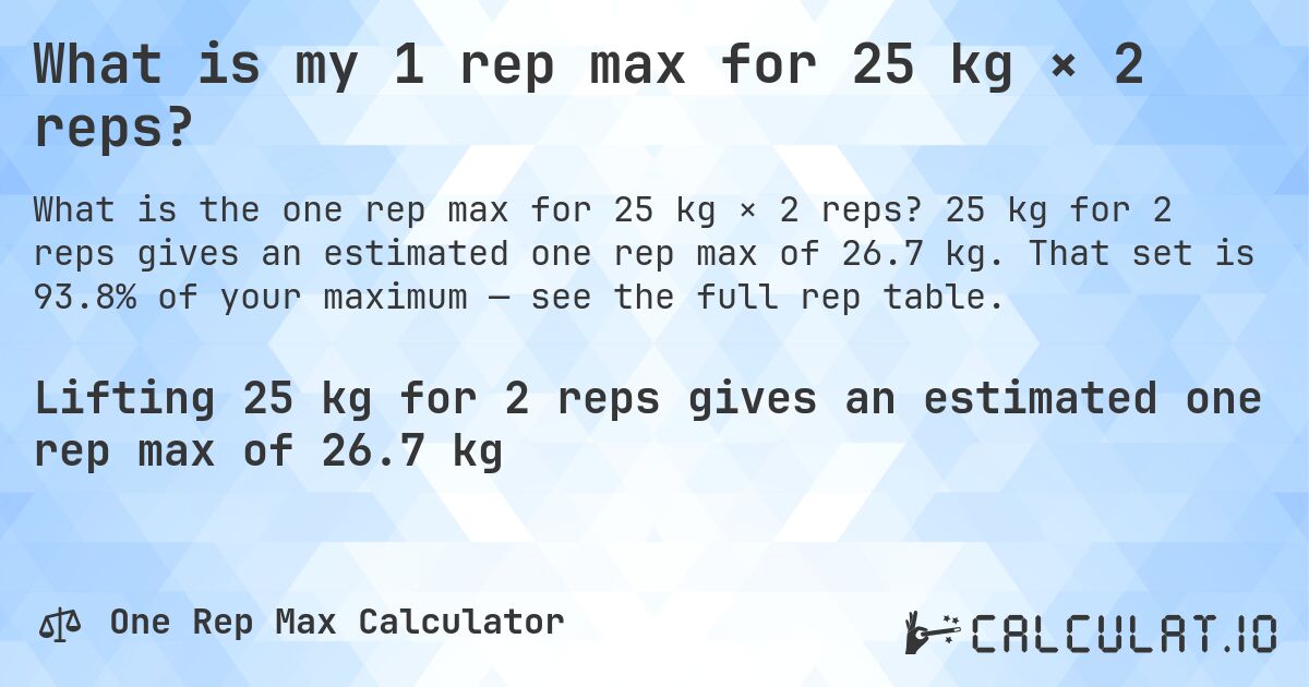 What is my 1 rep max for 25 kg × 2 reps?. 25 kg for 2 reps gives an estimated one rep max of 26.7 kg. That set is 93.8% of your maximum — see the full rep table.