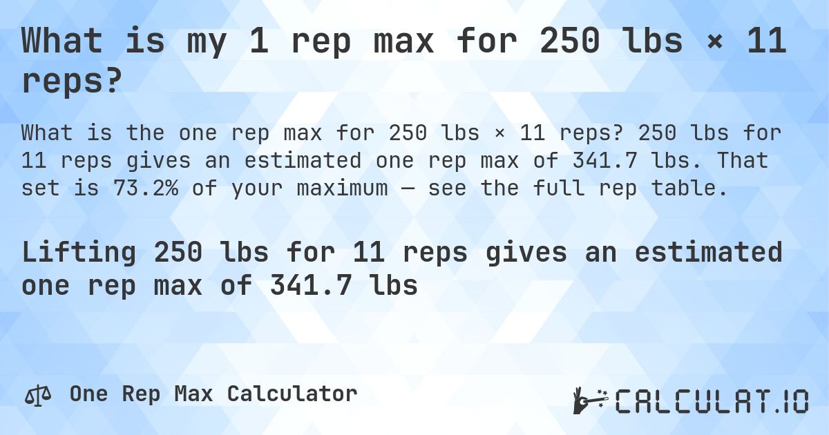 What is my 1 rep max for 250 lbs × 11 reps?. 250 lbs for 11 reps gives an estimated one rep max of 341.7 lbs. That set is 73.2% of your maximum — see the full rep table.