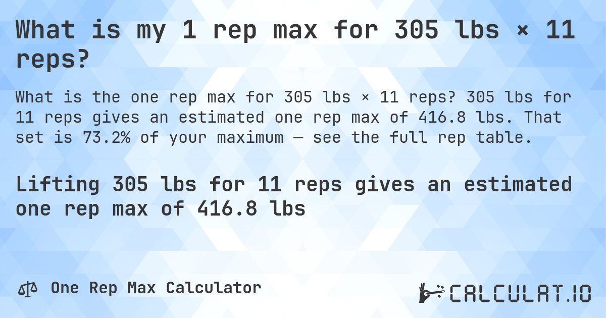 What is my 1 rep max for 305 lbs × 11 reps?. 305 lbs for 11 reps gives an estimated one rep max of 416.8 lbs. That set is 73.2% of your maximum — see the full rep table.