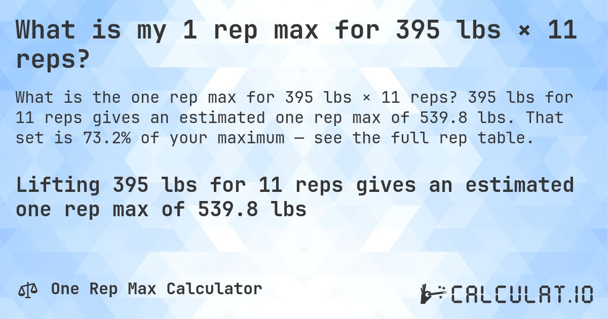 What is my 1 rep max for 395 lbs × 11 reps?. 395 lbs for 11 reps gives an estimated one rep max of 539.8 lbs. That set is 73.2% of your maximum — see the full rep table.