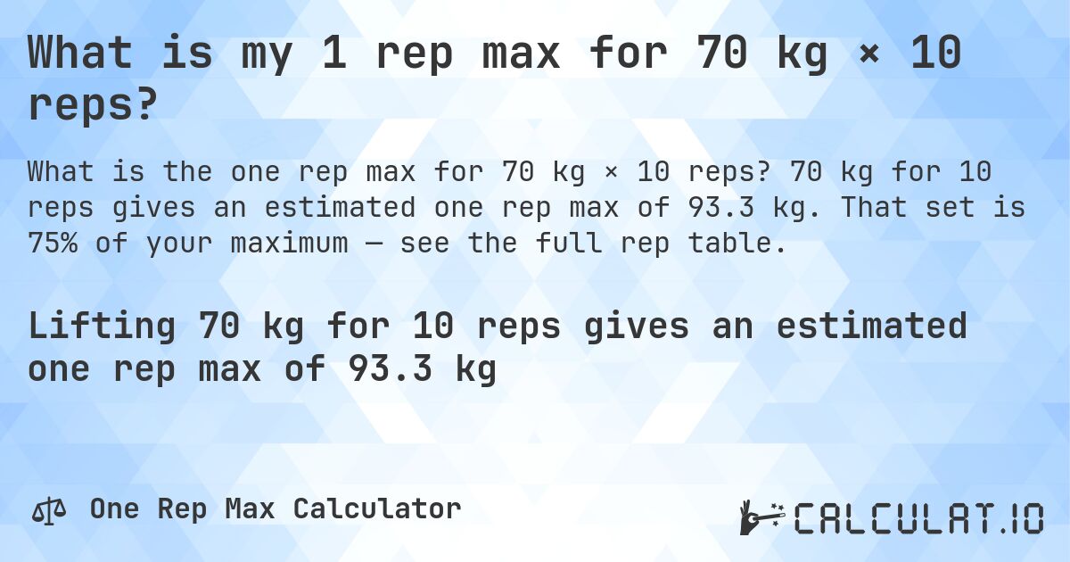 What is my 1 rep max for 70 kg × 10 reps?. 70 kg for 10 reps gives an estimated one rep max of 93.3 kg. That set is 75% of your maximum — see the full rep table.
