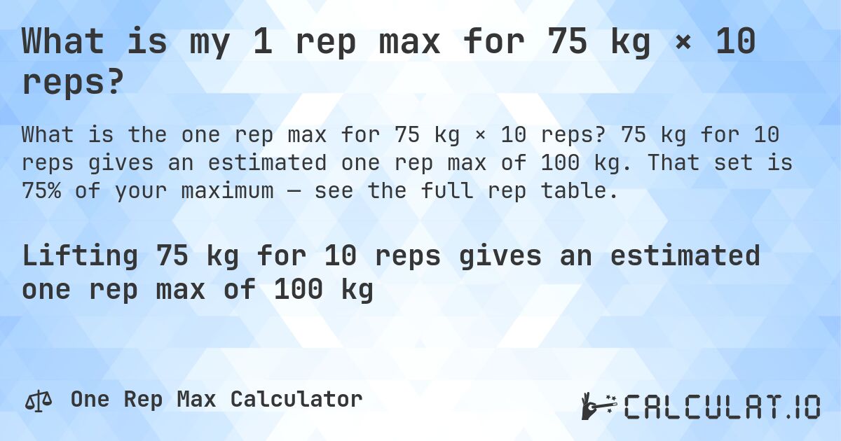 What is my 1 rep max for 75 kg × 10 reps?. 75 kg for 10 reps gives an estimated one rep max of 100 kg. That set is 75% of your maximum — see the full rep table.