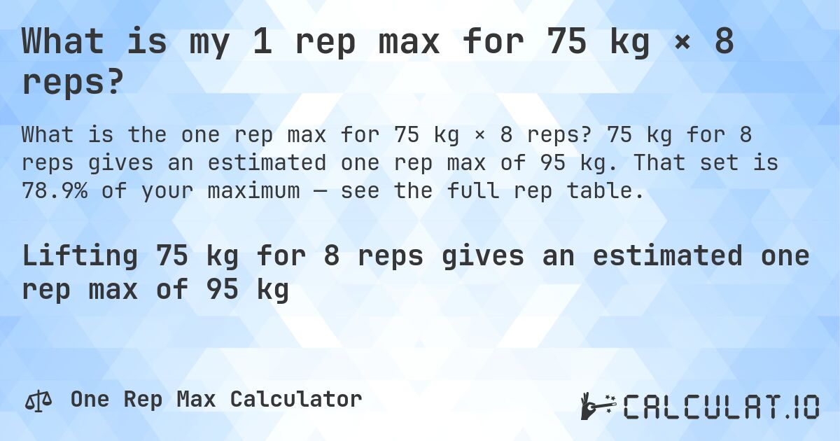 What is my 1 rep max for 75 kg × 8 reps?. 75 kg for 8 reps gives an estimated one rep max of 95 kg. That set is 78.9% of your maximum — see the full rep table.