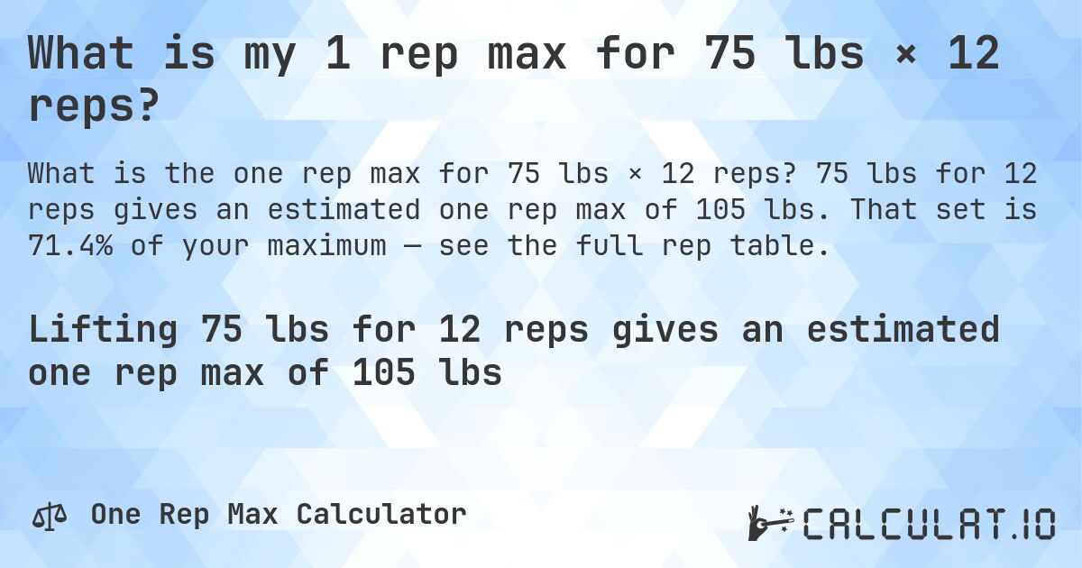 What is my 1 rep max for 75 lbs × 12 reps?. 75 lbs for 12 reps gives an estimated one rep max of 105 lbs. That set is 71.4% of your maximum — see the full rep table.