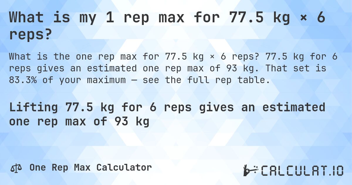 What is my 1 rep max for 77.5 kg × 6 reps?. 77.5 kg for 6 reps gives an estimated one rep max of 93 kg. That set is 83.3% of your maximum — see the full rep table.