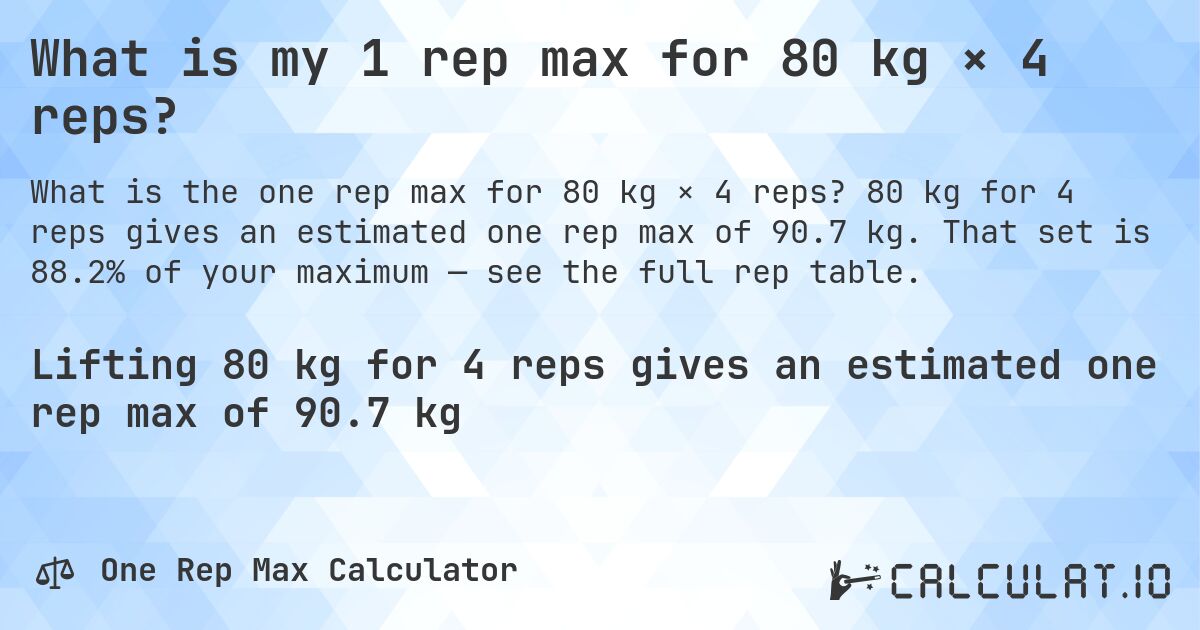 What is my 1 rep max for 80 kg × 4 reps?. 80 kg for 4 reps gives an estimated one rep max of 90.7 kg. That set is 88.2% of your maximum — see the full rep table.