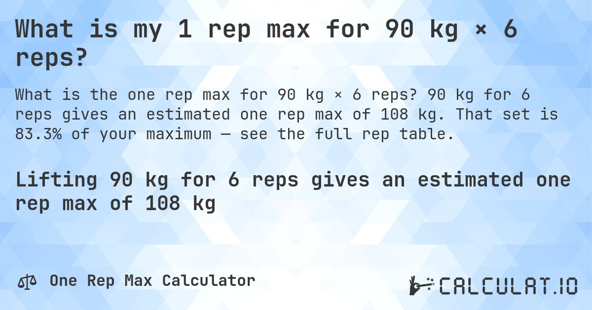 What is my 1 rep max for 90 kg × 6 reps?. 90 kg for 6 reps gives an estimated one rep max of 108 kg. That set is 83.3% of your maximum — see the full rep table.
