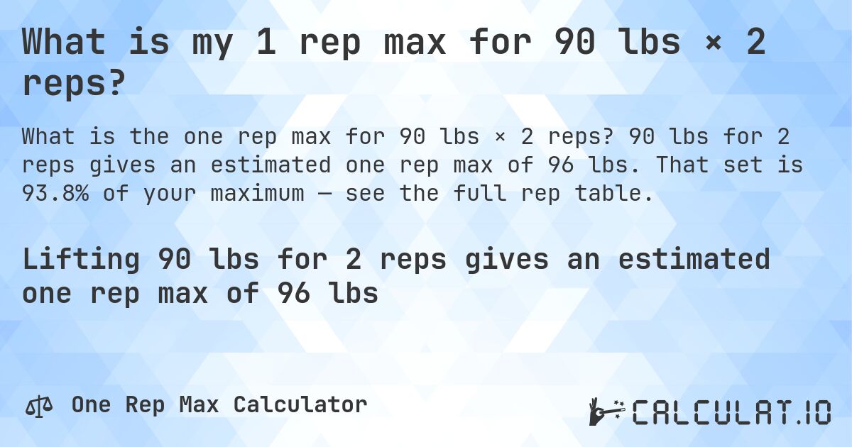 What is my 1 rep max for 90 lbs × 2 reps?. 90 lbs for 2 reps gives an estimated one rep max of 96 lbs. That set is 93.8% of your maximum — see the full rep table.