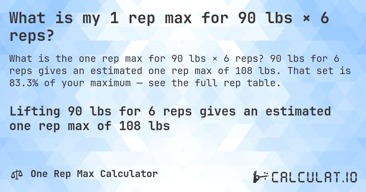 What is my 1 rep max for 90 lbs × 6 reps?. 90 lbs for 6 reps gives an estimated one rep max of 108 lbs. That set is 83.3% of your maximum — see the full rep table.
