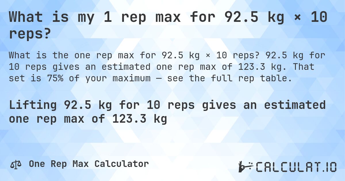 What is my 1 rep max for 92.5 kg × 10 reps?. 92.5 kg for 10 reps gives an estimated one rep max of 123.3 kg. That set is 75% of your maximum — see the full rep table.