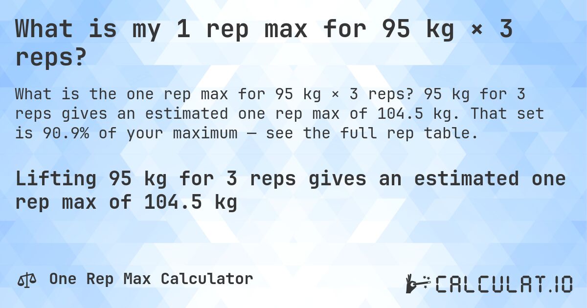 What is my 1 rep max for 95 kg × 3 reps?. 95 kg for 3 reps gives an estimated one rep max of 104.5 kg. That set is 90.9% of your maximum — see the full rep table.