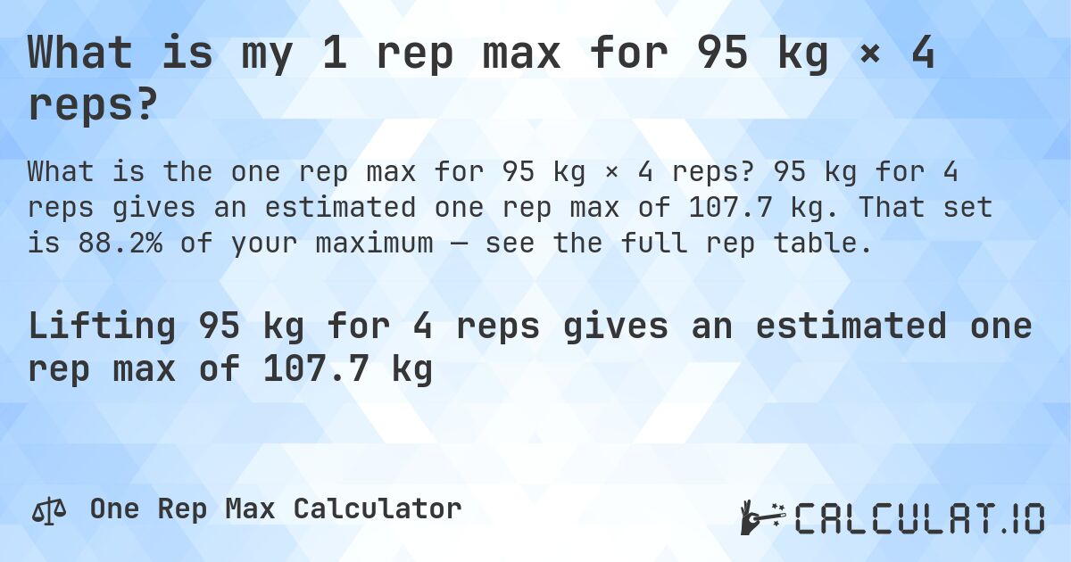 What is my 1 rep max for 95 kg × 4 reps?. 95 kg for 4 reps gives an estimated one rep max of 107.7 kg. That set is 88.2% of your maximum — see the full rep table.