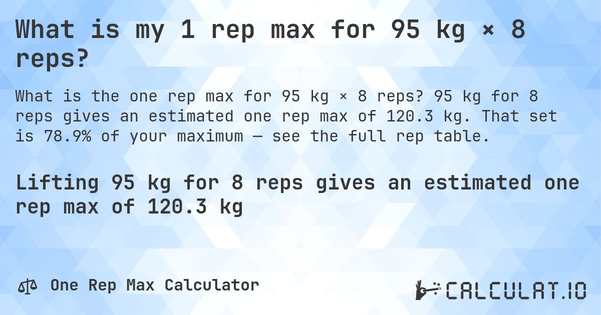 What is my 1 rep max for 95 kg × 8 reps?. 95 kg for 8 reps gives an estimated one rep max of 120.3 kg. That set is 78.9% of your maximum — see the full rep table.