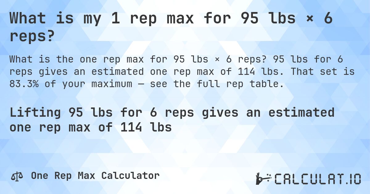 What is my 1 rep max for 95 lbs × 6 reps?. 95 lbs for 6 reps gives an estimated one rep max of 114 lbs. That set is 83.3% of your maximum — see the full rep table.