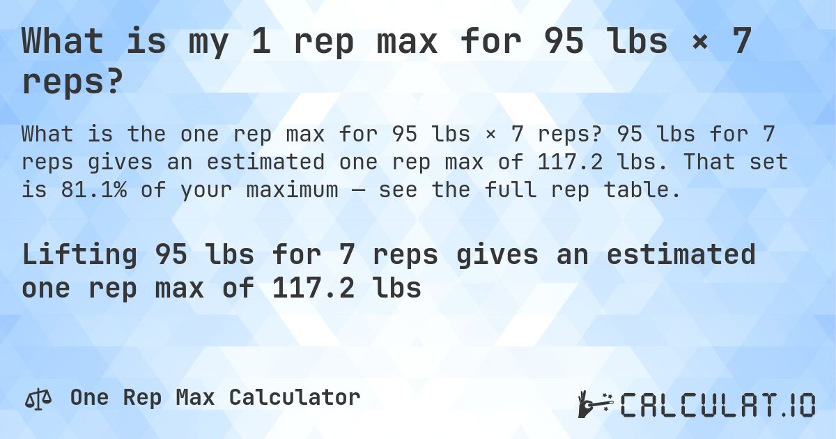 What is my 1 rep max for 95 lbs × 7 reps?. 95 lbs for 7 reps gives an estimated one rep max of 117.2 lbs. That set is 81.1% of your maximum — see the full rep table.