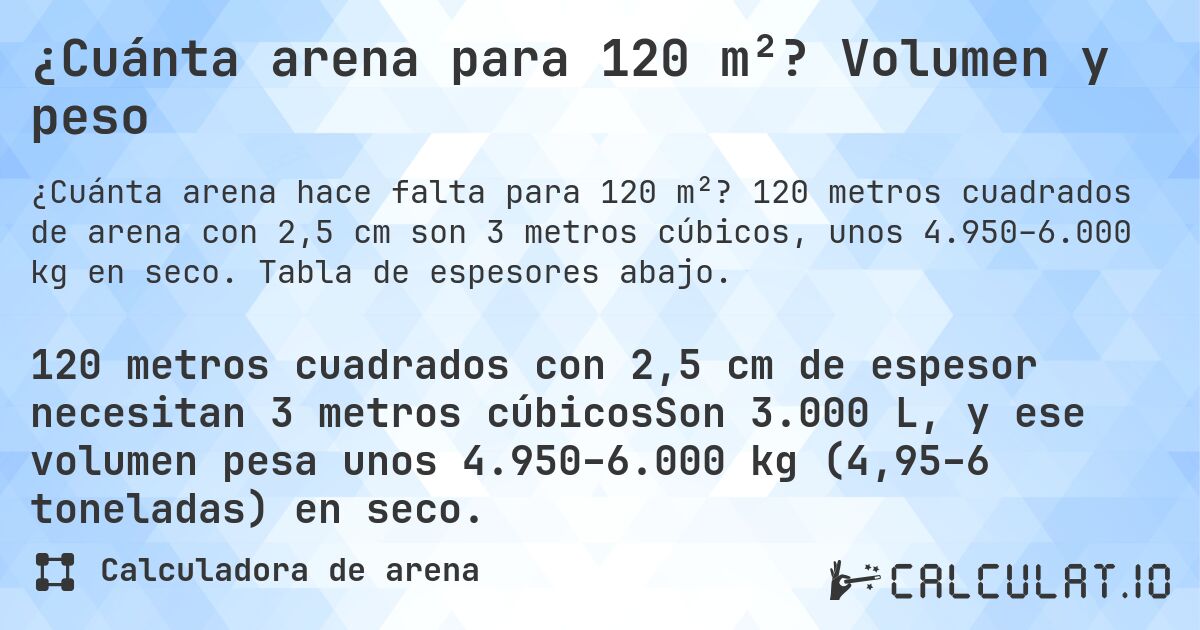 ¿Cuánta arena para 120 m²? Volumen y peso. 120 metros cuadrados de arena con 2,5 cm son 3 metros cúbicos, unos 4.950–6.000 kg en seco. Tabla de espesores abajo.
