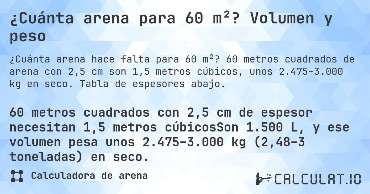 ¿Cuánta arena para 60 m²? Volumen y peso. 60 metros cuadrados de arena con 2,5 cm son 1,5 metros cúbicos, unos 2.475–3.000 kg en seco. Tabla de espesores abajo.