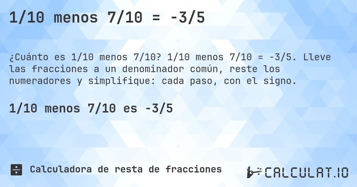 1/10 menos 7/10 = -3/5. 1/10 menos 7/10 = -3/5. Lleve las fracciones a un denominador común, reste los numeradores y simplifique: cada paso, con el signo.