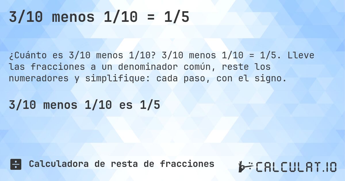 3/10 menos 1/10 = 1/5. 3/10 menos 1/10 = 1/5. Lleve las fracciones a un denominador común, reste los numeradores y simplifique: cada paso, con el signo.