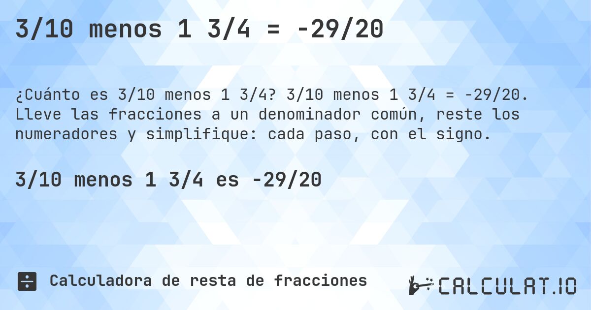 3/10 menos 1 3/4 = -29/20. 3/10 menos 1 3/4 = -29/20. Lleve las fracciones a un denominador común, reste los numeradores y simplifique: cada paso, con el signo.