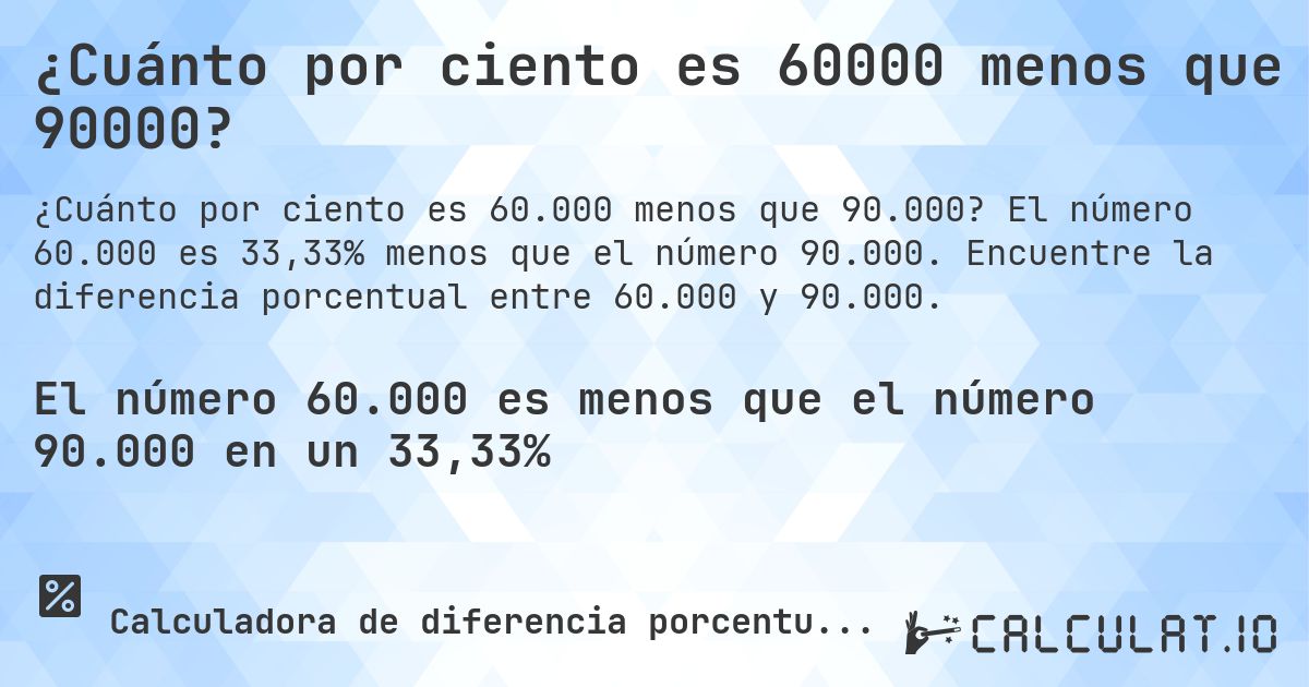 ¿Cuánto por ciento es 60000 menos que 90000?. El número 60.000 es 33,33% menos que el número 90.000. Encuentre la diferencia porcentual entre 60.000 y 90.000.