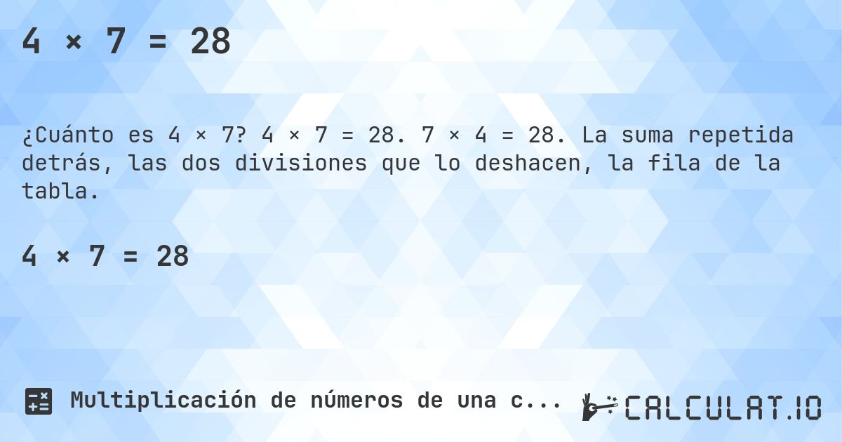 4 × 7 = 28. 4 × 7 = 28. 7 × 4 = 28. La suma repetida detrás, las dos divisiones que lo deshacen, la fila de la tabla.