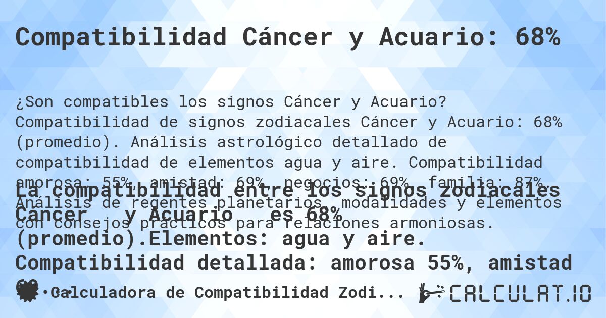 Compatibilidad Cáncer y Acuario: 68%. Compatibilidad de signos zodiacales Cáncer y Acuario: 68% (promedio). Análisis astrológico detallado de compatibilidad de elementos agua y aire. Compatibilidad amorosa: 55%, amistad: 69%, negocios: 69%, familia: 87%. Análisis de regentes planetarios, modalidades y elementos con consejos prácticos para relaciones armoniosas.