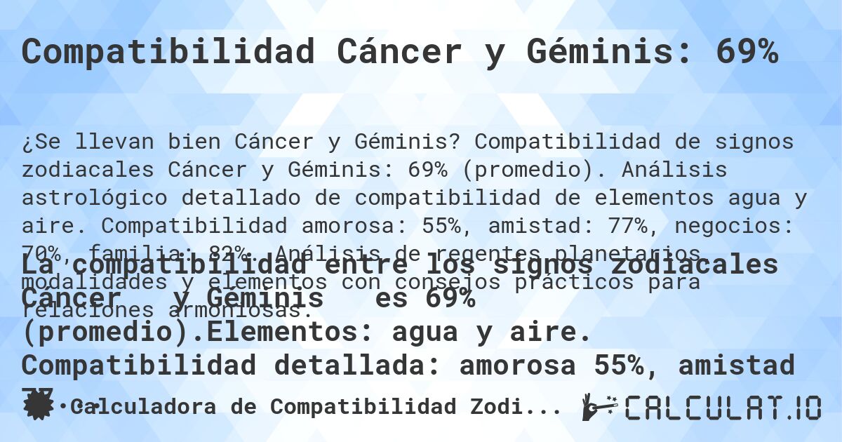 Compatibilidad Cáncer y Géminis: 69%. Compatibilidad de signos zodiacales Cáncer y Géminis: 69% (promedio). Análisis astrológico detallado de compatibilidad de elementos agua y aire. Compatibilidad amorosa: 55%, amistad: 77%, negocios: 70%, familia: 82%. Análisis de regentes planetarios, modalidades y elementos con consejos prácticos para relaciones armoniosas.