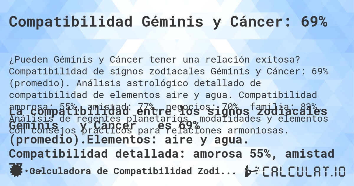 Compatibilidad Géminis y Cáncer: 69%. Compatibilidad de signos zodiacales Géminis y Cáncer: 69% (promedio). Análisis astrológico detallado de compatibilidad de elementos aire y agua. Compatibilidad amorosa: 55%, amistad: 77%, negocios: 70%, familia: 82%. Análisis de regentes planetarios, modalidades y elementos con consejos prácticos para relaciones armoniosas.