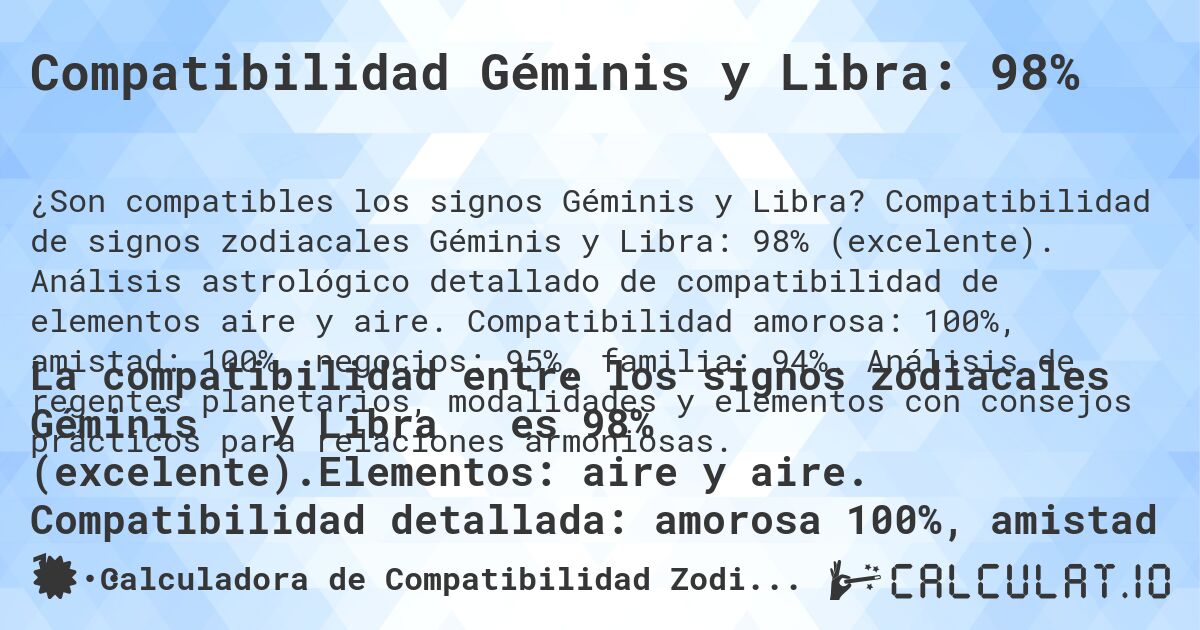 Compatibilidad Géminis y Libra: 98%. Compatibilidad de signos zodiacales Géminis y Libra: 98% (excelente). Análisis astrológico detallado de compatibilidad de elementos aire y aire. Compatibilidad amorosa: 100%, amistad: 100%, negocios: 95%, familia: 94%. Análisis de regentes planetarios, modalidades y elementos con consejos prácticos para relaciones armoniosas.
