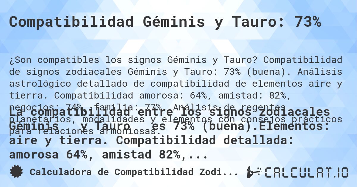 Compatibilidad Géminis y Tauro: 73%. Compatibilidad de signos zodiacales Géminis y Tauro: 73% (buena). Análisis astrológico detallado de compatibilidad de elementos aire y tierra. Compatibilidad amorosa: 64%, amistad: 82%, negocios: 74%, familia: 77%. Análisis de regentes planetarios, modalidades y elementos con consejos prácticos para relaciones armoniosas.