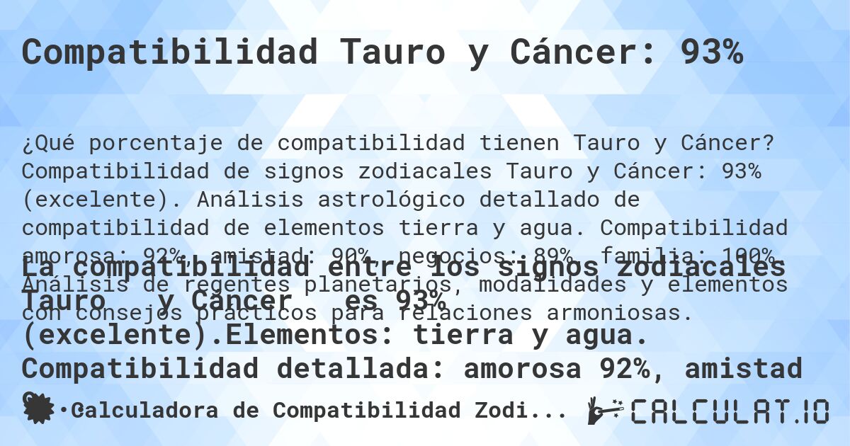 Compatibilidad Tauro y Cáncer: 93%. Compatibilidad de signos zodiacales Tauro y Cáncer: 93% (excelente). Análisis astrológico detallado de compatibilidad de elementos tierra y agua. Compatibilidad amorosa: 92%, amistad: 90%, negocios: 89%, familia: 100%. Análisis de regentes planetarios, modalidades y elementos con consejos prácticos para relaciones armoniosas.