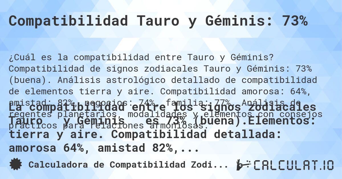 Compatibilidad Tauro y Géminis: 73%. Compatibilidad de signos zodiacales Tauro y Géminis: 73% (buena). Análisis astrológico detallado de compatibilidad de elementos tierra y aire. Compatibilidad amorosa: 64%, amistad: 82%, negocios: 74%, familia: 77%. Análisis de regentes planetarios, modalidades y elementos con consejos prácticos para relaciones armoniosas.