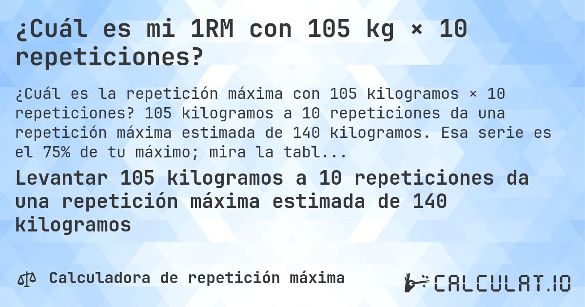 ¿Cuál es mi 1RM con 105 kg × 10 repeticiones?. 105 kilogramos a 10 repeticiones da una repetición máxima estimada de 140 kilogramos. Esa serie es el 75% de tu máximo; mira la tabla completa.
