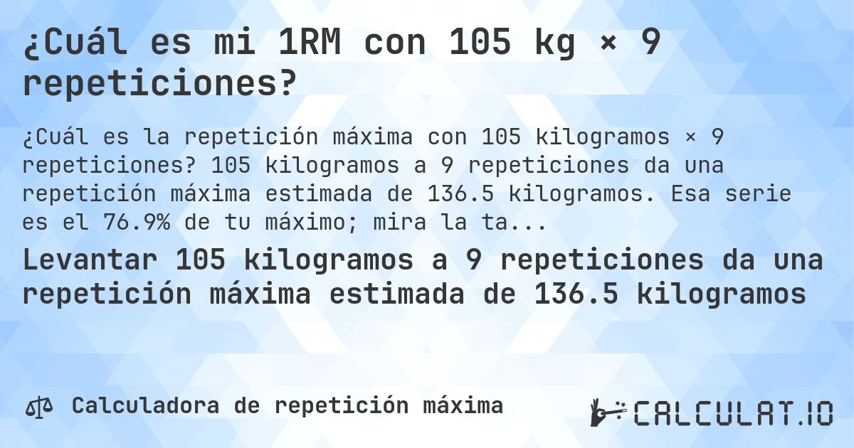 ¿Cuál es mi 1RM con 105 kg × 9 repeticiones?. 105 kilogramos a 9 repeticiones da una repetición máxima estimada de 136.5 kilogramos. Esa serie es el 76.9% de tu máximo; mira la tabla completa.