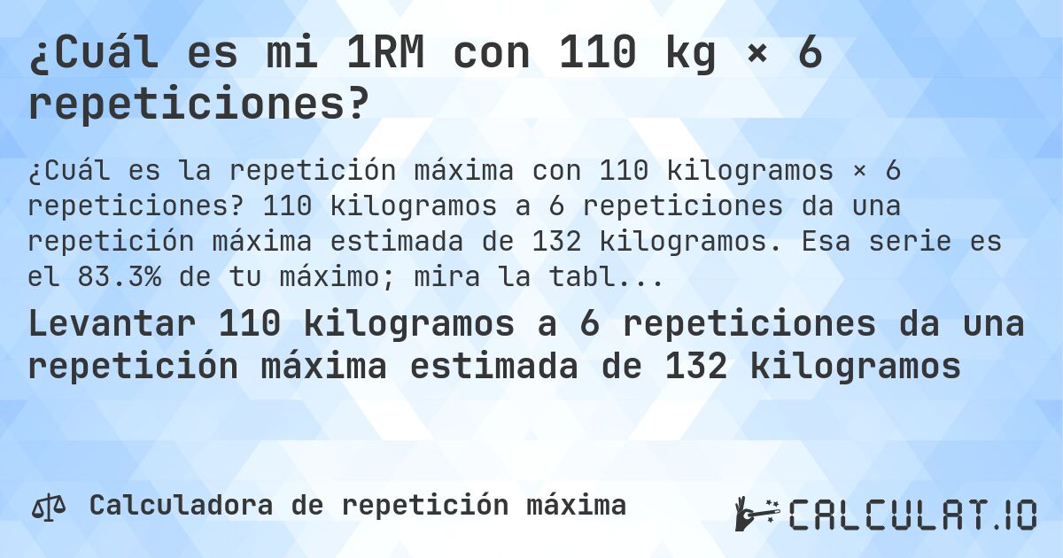¿Cuál es mi 1RM con 110 kg × 6 repeticiones?. 110 kilogramos a 6 repeticiones da una repetición máxima estimada de 132 kilogramos. Esa serie es el 83.3% de tu máximo; mira la tabla completa.