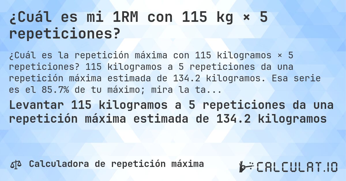 ¿Cuál es mi 1RM con 115 kg × 5 repeticiones?. 115 kilogramos a 5 repeticiones da una repetición máxima estimada de 134.2 kilogramos. Esa serie es el 85.7% de tu máximo; mira la tabla completa.